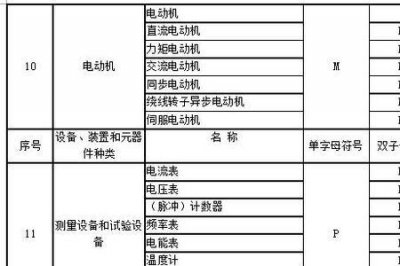 ​开关电源的字母代号是什么