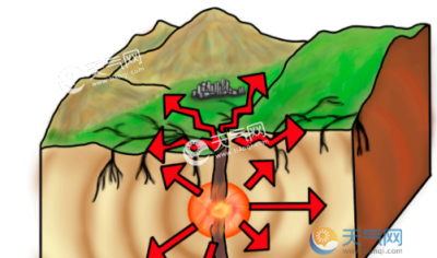 ​地震的由来，会宁这个字的由来？
