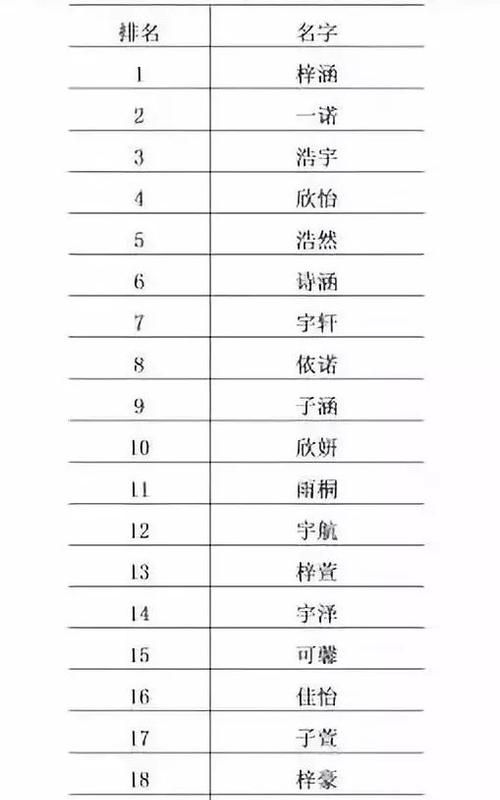 佳怡名字的含义是什么意思?