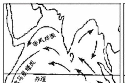 ​索马里暖流的成因