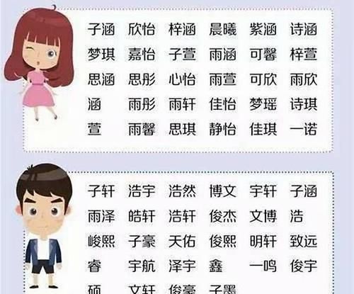 依涵名字的寓意是什么意思