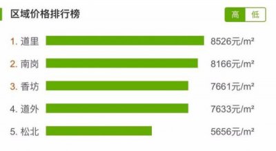 ​黑轩庄园价格查询，黑轩庄园国王干红葡萄酒价格