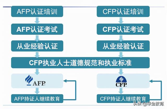 afp什么时候报考(AFP报名条件2022最新报考要求)(1)