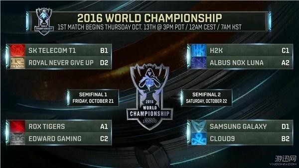 lols8入围赛edg比赛（LOLS6八强赛抽签结果出炉）(2)