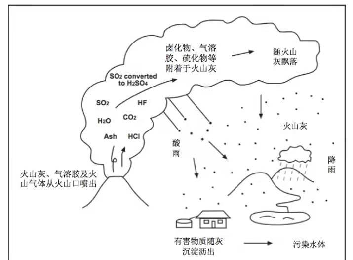 长白山是活火山吗(长白山火山上次爆发时间)
