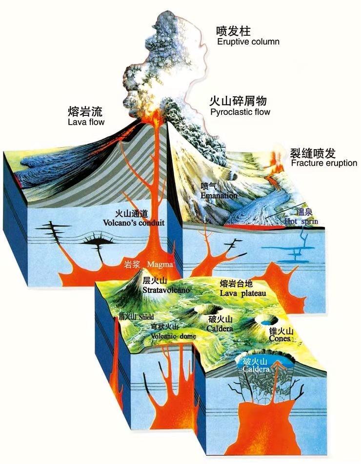 长白山是活火山吗(长白山火山上次爆发时间)