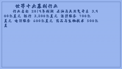 ​世界十大暴利行业
