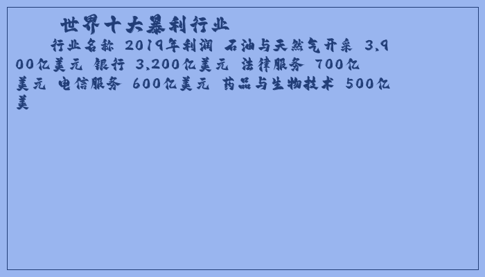 世界十大暴利行业