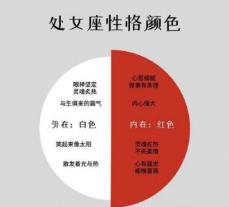 ​星座性格解析大全(星座性格解析: 星座之间的人际关系与匹配)