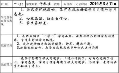 ​后进生转化计划与措施(二年级后进生转化计划)