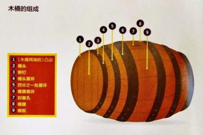 ​橡木红酒桶图片(红酒橡木塞怎么塞回去)
