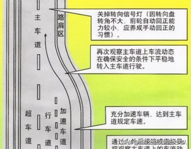 ​匝道什么意思图解(匝道什么意思)