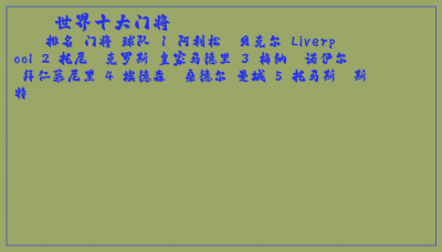 ​世界十大门将