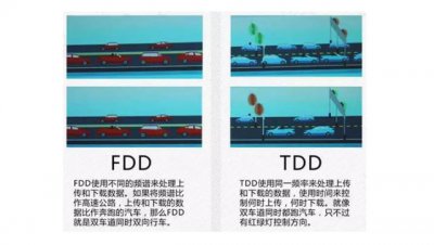 ​td-lte与fdd-lte的区别（科普都在说4G）