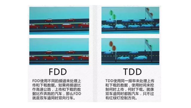 td-lte与fdd-lte的区别(科普都在说4G)(1)