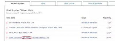 ​智利新锐名庄红酒(智利银树庄红酒怎么样)