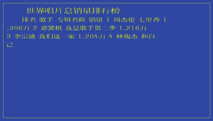 世界唱片总销量排行榜