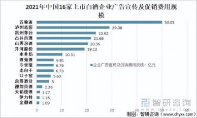 ​白酒的行业的工资体系(白酒行业业务员工资体系)