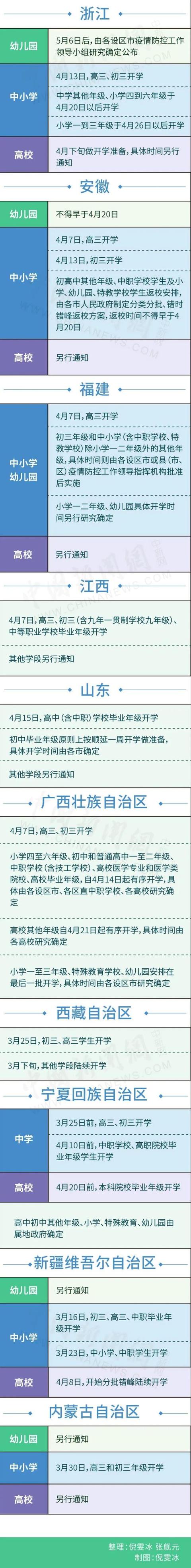 18省份最新开学时间（30省份开学时间一览）(3)