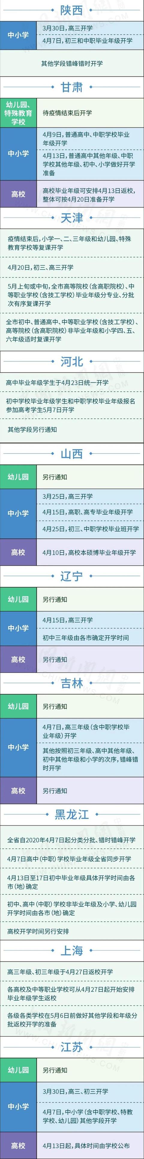 18省份最新开学时间（30省份开学时间一览）(2)