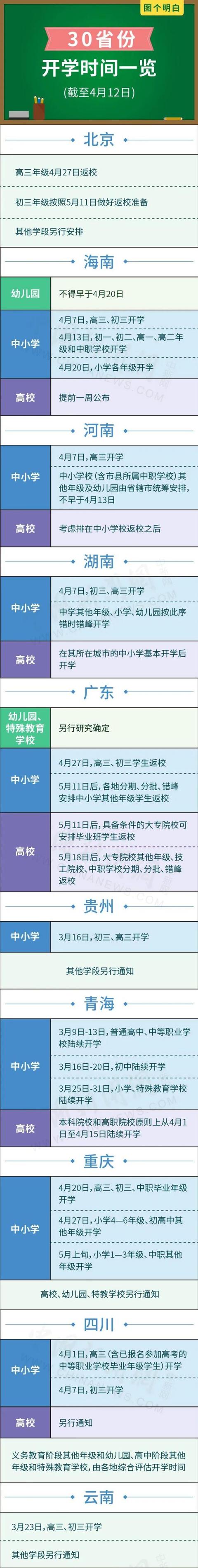 18省份最新开学时间（30省份开学时间一览）(1)