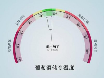 ​红酒在家怎么放置？红酒在家怎么放置好