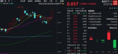 ​白酒电子商务现状及发展_白酒电商销售好做吗