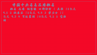 ​中国十大名表品牌排名