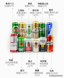 ​哈尔滨啤酒小麦王怎么样好喝吗(哈尔滨啤酒小麦王产地)