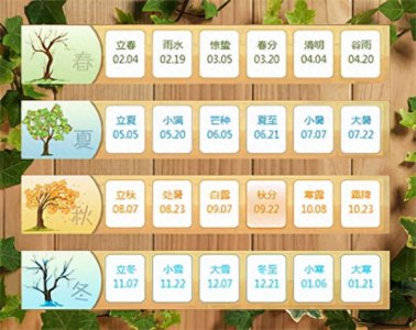 ​农历阳历生日同一天多久重合一次(阴阳历生日同一天寓意)