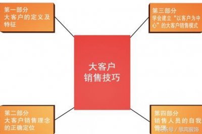 ​童装怎么营销比较好（折扣童装热卖经营技巧曝光）