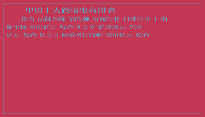 ​中国十大跨境电商排名