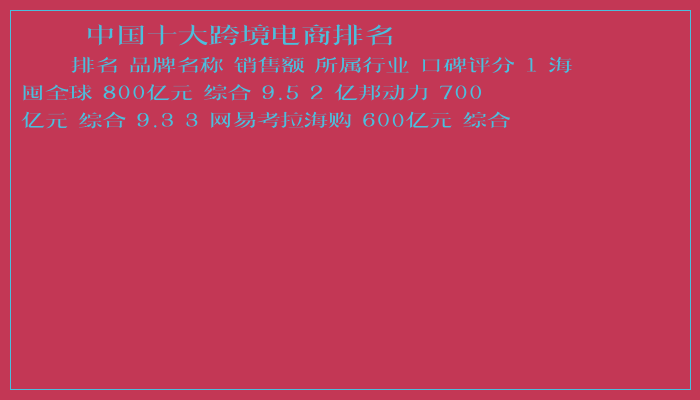 中国十大跨境电商排名