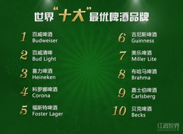 世界知名啤酒品牌是
