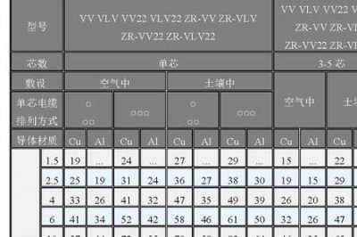 ​国网10kv电缆选型表