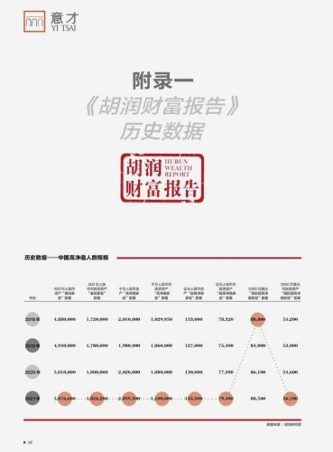 胡润财富报告可以直接引用吗,涉及侵权吗(胡润财富报告 方法学)-第1张图片-