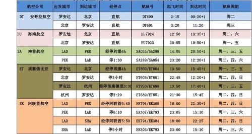 航空时刻表最新查询_九元航空时刻表-第1张图片-