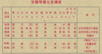 ​五音十二律组合图(五音十二律对应八卦)