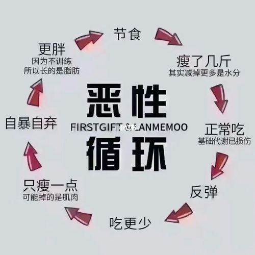 为什么要减肥的理由?为什么要减肥的幽默理由-第1张图片-