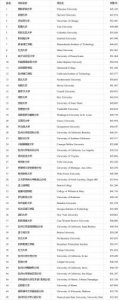 ​美国留学费用一年大概需要多少(初中生美国留学费用)
