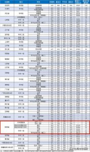 ​电子信息专业学校全国排名(电子信息专业和计算机专业哪个好)