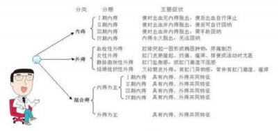 ​血栓性外痔疮的最佳治疗方法(男士外痔疮的最佳治疗方法)