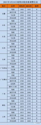 今日废铁价格多少钱一吨(今日废铁价格行情)-第1张图片-