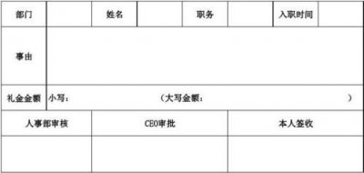 ​红包申请表格_红包申请表完整版