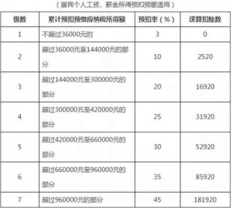 ​个税缴纳标准2023(北京工资个税缴纳标准)