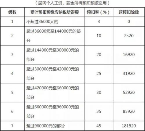 个税缴纳标准2023(北京工资个税缴纳标准)-第1张图片-