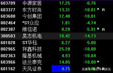 18家叶飞概念股名单(叶飞概念股19家)-第1张图片-