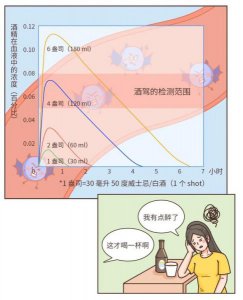 ​500毫升酒等于多少千克酒(500毫升的白酒是多少斤)
