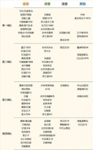 ​一品丹泉价格  一品丹肤化妆品好用吗