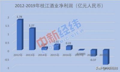 ​绥化枝江酒业38度价格，枝江酒m3价格
